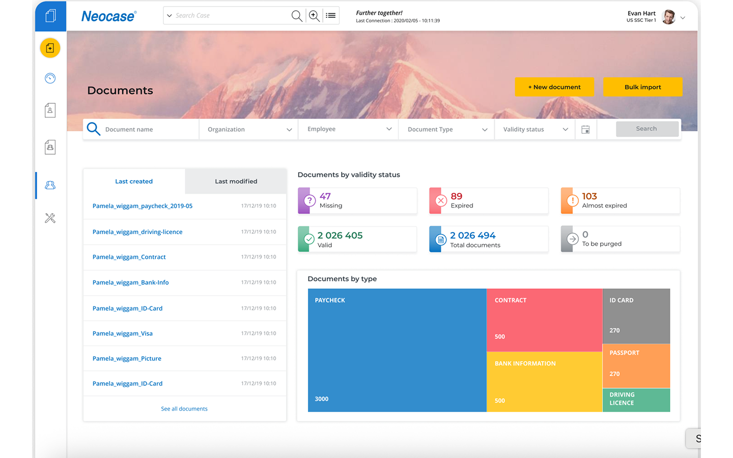 Neocase EDM dashboard