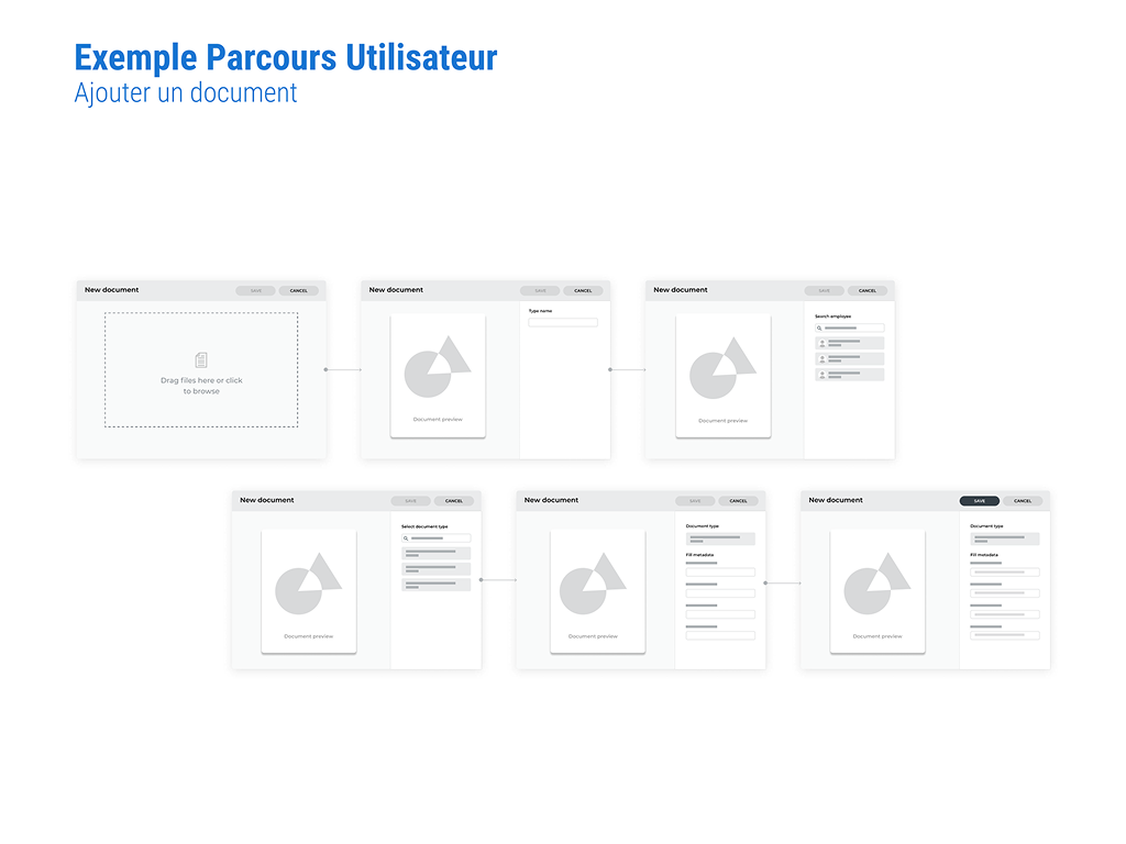 Add a document: upload, identification, association and metadata