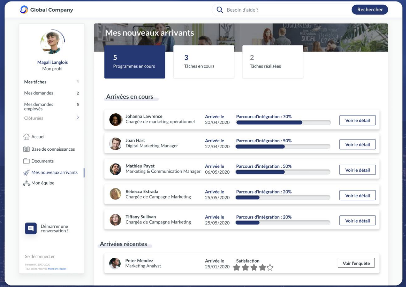 Neocase Employee Portal — manager tracking